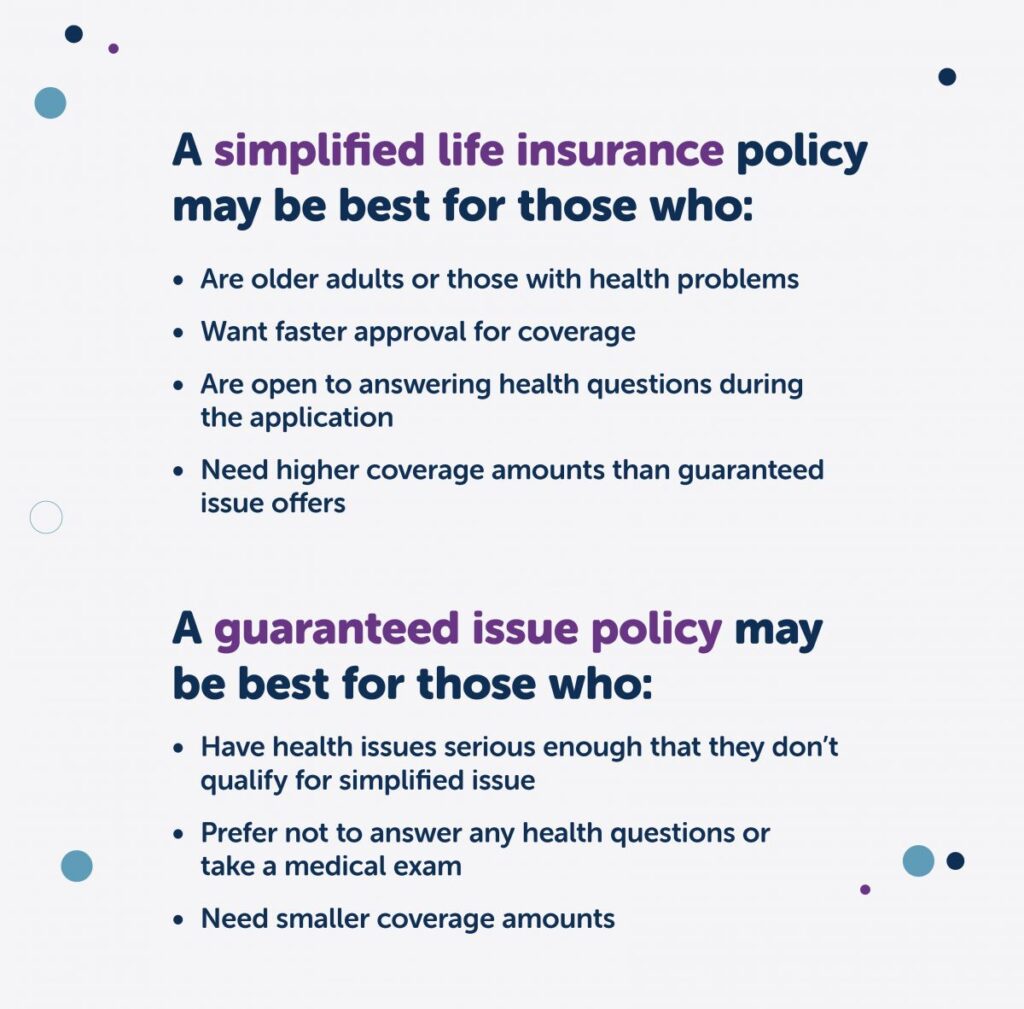 What is guaranteed issue life insurance?