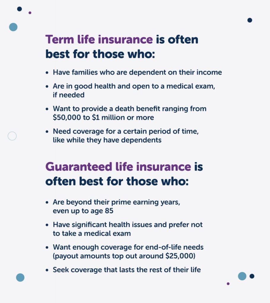 What is guaranteed issue life insurance?